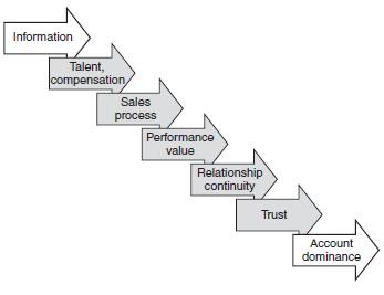 Make Winning a Habit [с таблицами] - i_006.jpg