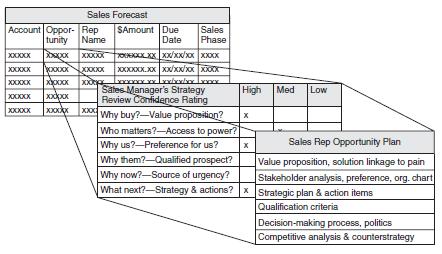 Make Winning a Habit [с таблицами] - i_008.jpg