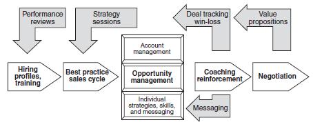 Make Winning a Habit [с таблицами] - i_014.jpg