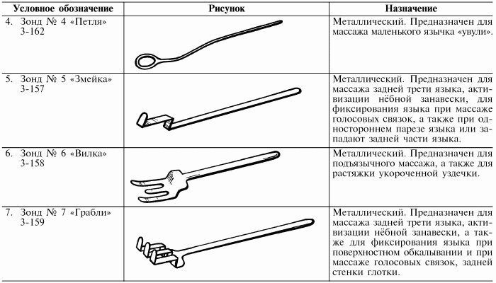 Логопедический массаж при дизартрии - i_002.png