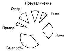 Как поступил бы Макиавелли? - Any2FbImgLoader8