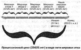 2012. Время великих перемен - _01.jpg