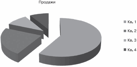 PowerPoint 2007. Эффективные презентации на компьютере - i_002.png