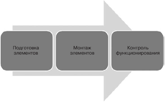 PowerPoint 2007. Эффективные презентации на компьютере - i_009.png