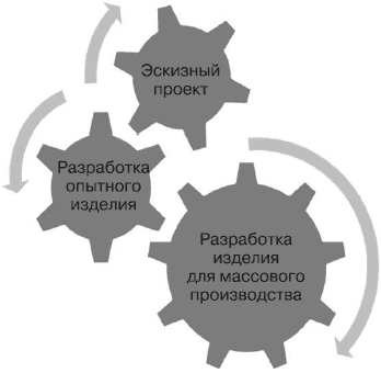 PowerPoint 2007. Эффективные презентации на компьютере - i_010.png