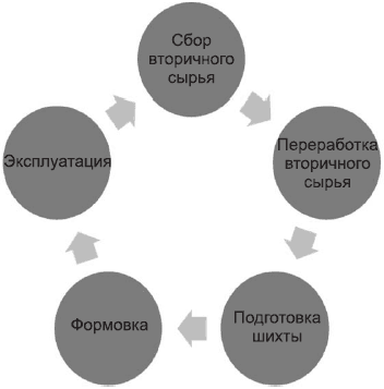 PowerPoint 2007. Эффективные презентации на компьютере - i_011.png