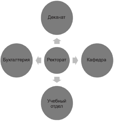 PowerPoint 2007. Эффективные презентации на компьютере - i_012.png