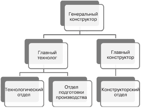 PowerPoint 2007. Эффективные презентации на компьютере - i_013.png