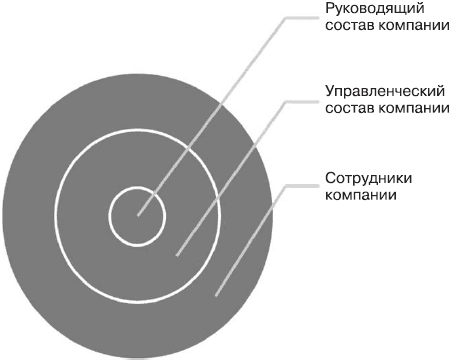 PowerPoint 2007. Эффективные презентации на компьютере - i_014.png