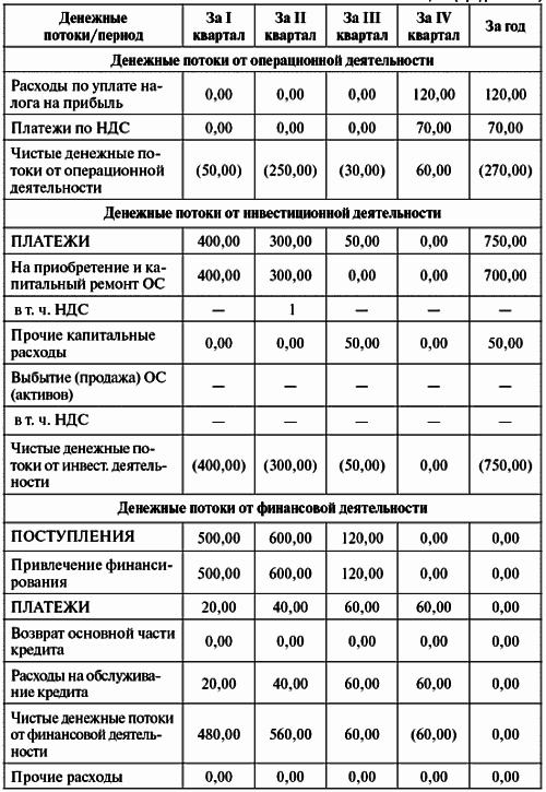 Инвестиционные проекты: от моделирования до реализации - i_012.png