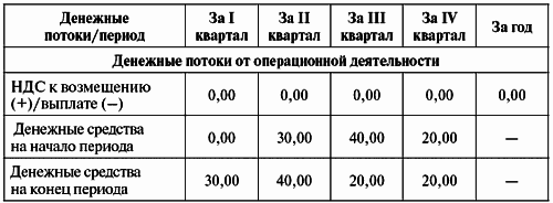 Инвестиционные проекты: от моделирования до реализации - i_013.png