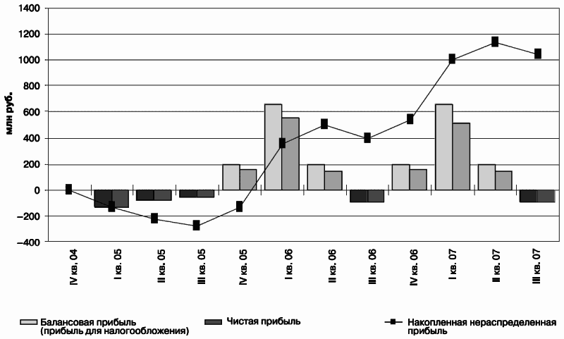 Инвестиционные проекты: от моделирования до реализации - i_014.png
