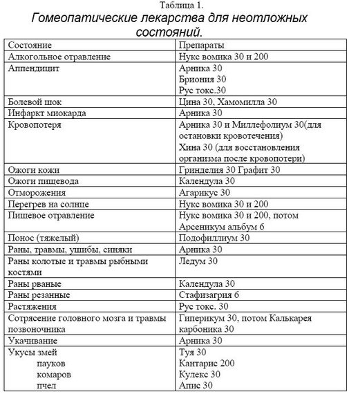 Гомеопатия для пациентов - i_017.jpg