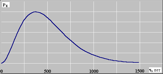 Аркаим - момент истины? (с заменой таблиц на рисунки) (СИ) - i_001.png
