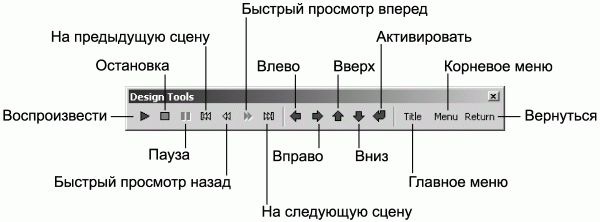 Профессиональный авторинг DVD - i_028.png