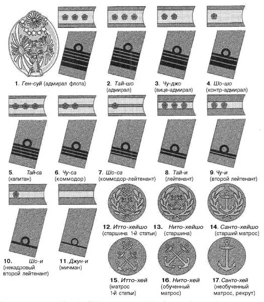Японская армия. 1942—1945 - i_052.jpg
