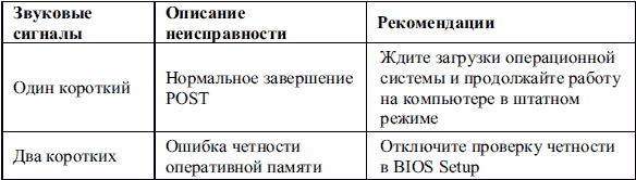 Сбои и ошибки ПК. Лечим компьютер сами - i_003.png