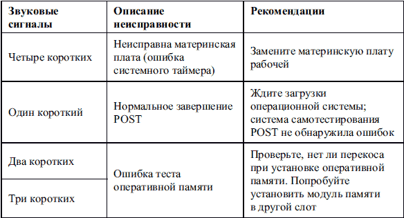 Сбои и ошибки ПК. Лечим компьютер сами - i_006.png