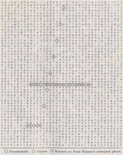 Библейский код. Тайнопись будущего - i_051.jpg