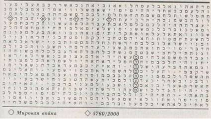 Библейский код. Тайнопись будущего - i_055.jpg