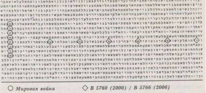 Библейский код. Тайнопись будущего - i_056.jpg