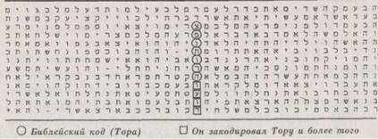 Библейский код. Тайнопись будущего - i_095.jpg