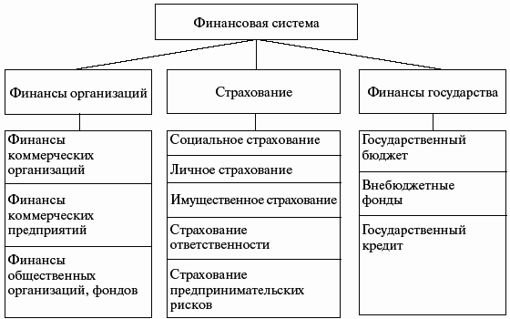 Финансы: конспект лекций - i_001.png