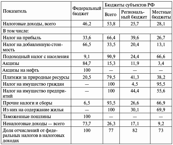 Финансы: конспект лекций - i_002.png