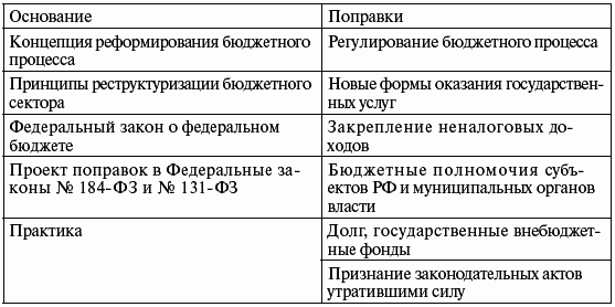Финансы: конспект лекций - i_004.png