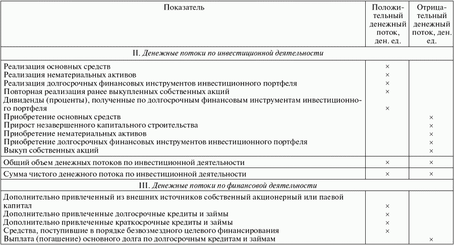 Финансовый менеджмент: конспект лекций - i_008.png