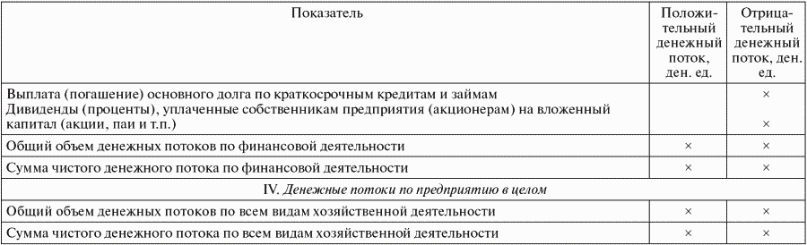 Финансовый менеджмент: конспект лекций - i_009.png