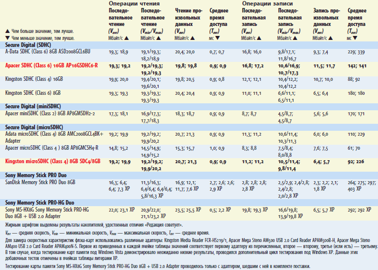 Журнал PC Magazine/RE 02/2009 - i_084.png