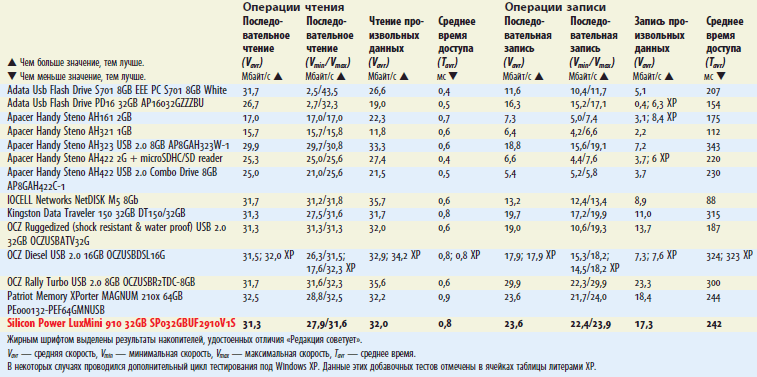 Журнал PC Magazine/RE 02/2009 - i_085.png