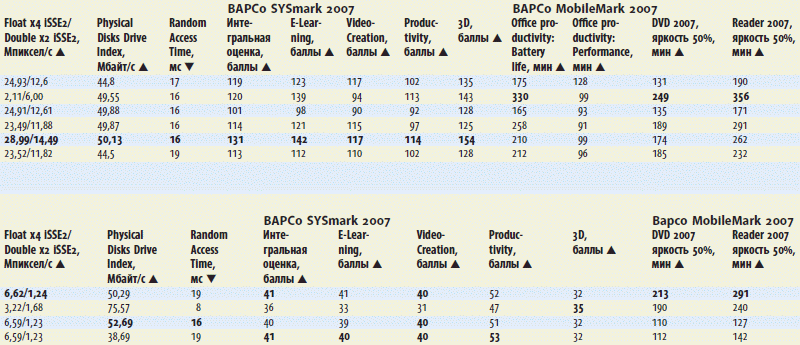 Журнал PC Magazine/Russian Edition 01/2009 - i_052.png