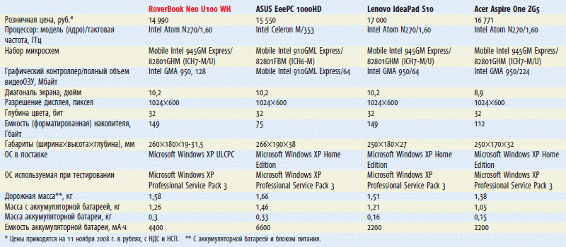 Журнал PC Magazine/Russian Edition 01/2009 - i_059.png
