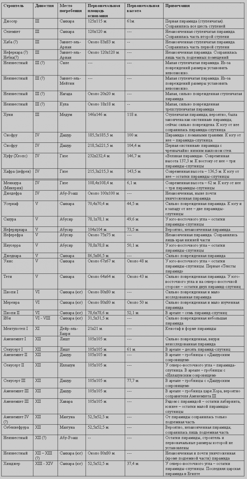 Их величества пирамиды - i_083.png