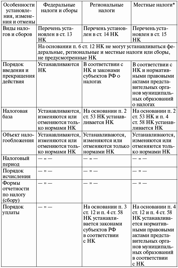 Налоговое право: конспект лекций - i_001.png
