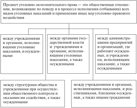 Уголовно-исполнительное право: конспект лекций - _01.png