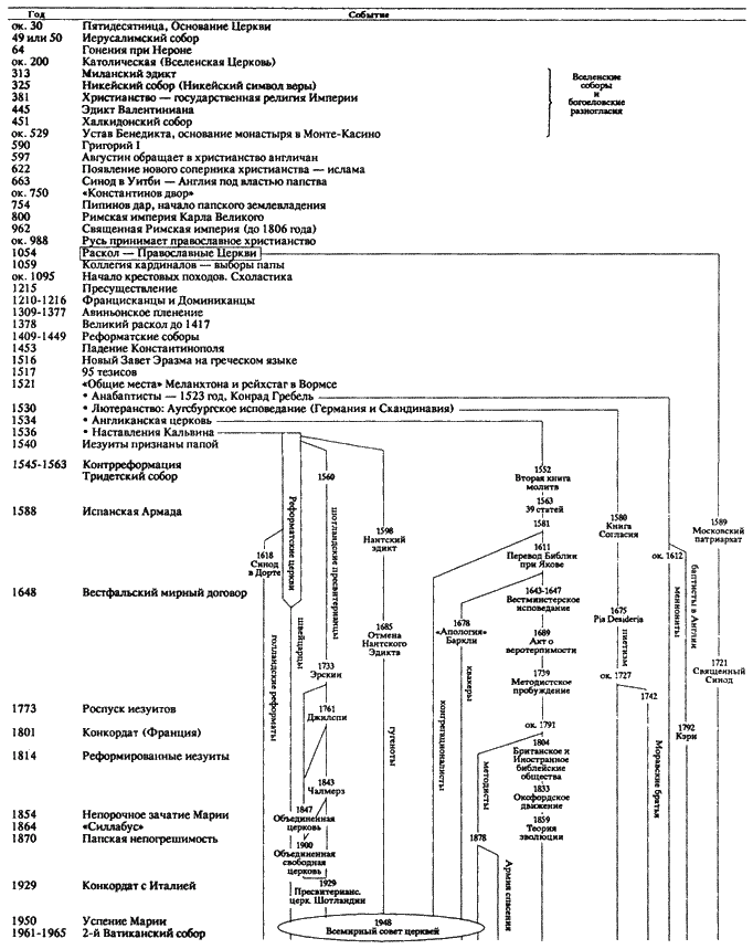 Дорогами христианства - i_001.png