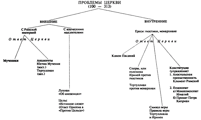 Дорогами христианства - i_002.png