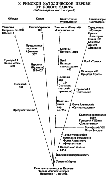 Дорогами христианства - i_012.png
