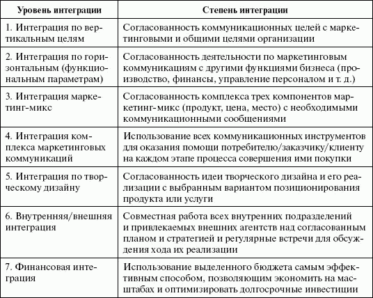Стимулирование продаж - _04.png