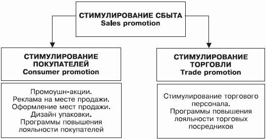Стимулирование продаж - _06.png