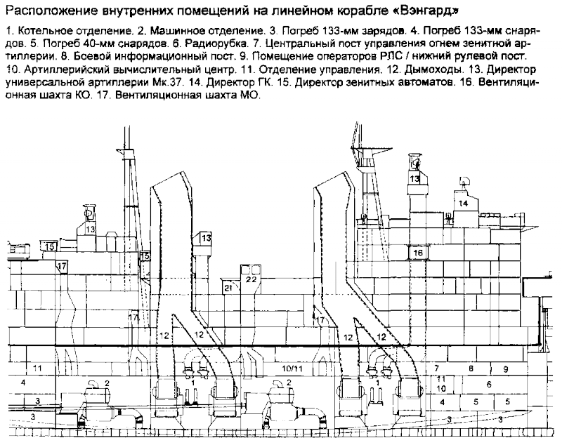 Линейные корабли типов «Лайон» и «Вэнгард» - i_010.png