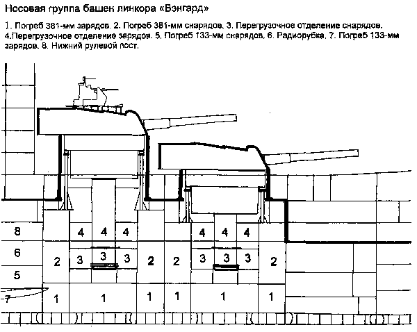 Линейные корабли типов «Лайон» и «Вэнгард» - i_012.png