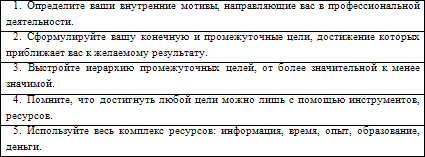 Советы опытных менеджеров молодому карьеристу - i_003.png