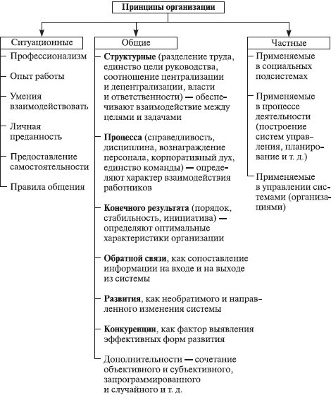 Теория организации: учебное пособие - i_007.jpg