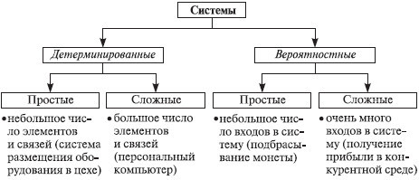 Теория организации: учебное пособие - i_021.jpg