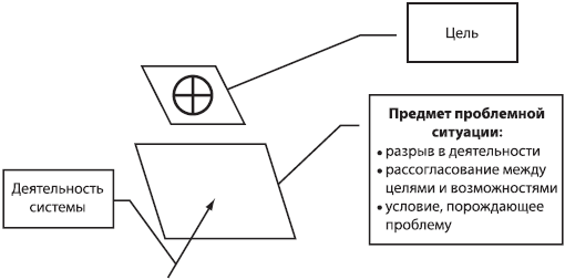 Стратегический менеджмент: учебное пособие - _01.png