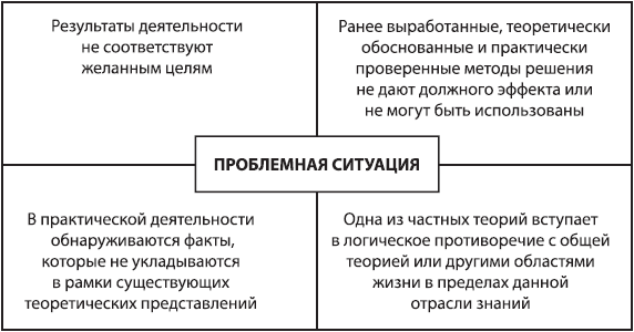 Стратегический менеджмент: учебное пособие - _02.png